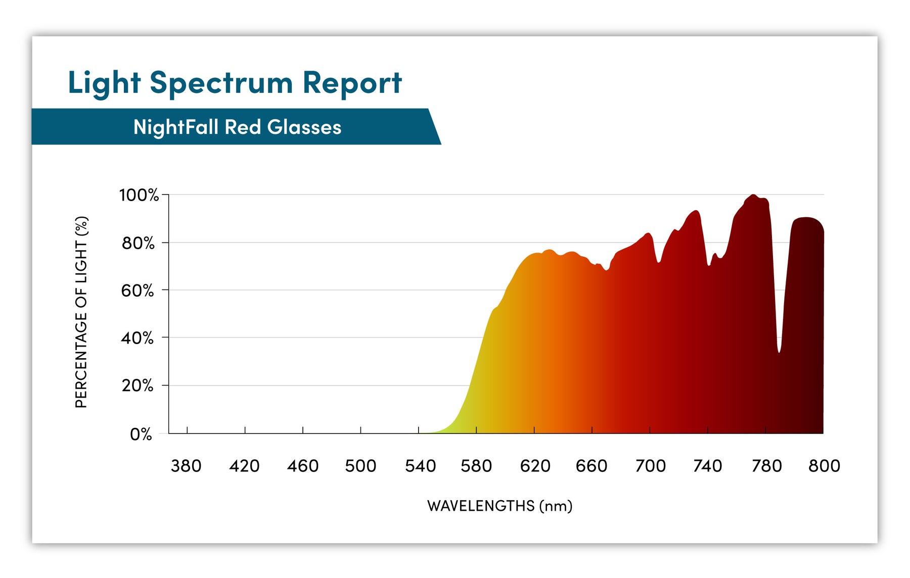 NightFall Wayfarer Blue Blocking Glasses - Crystal - Readers