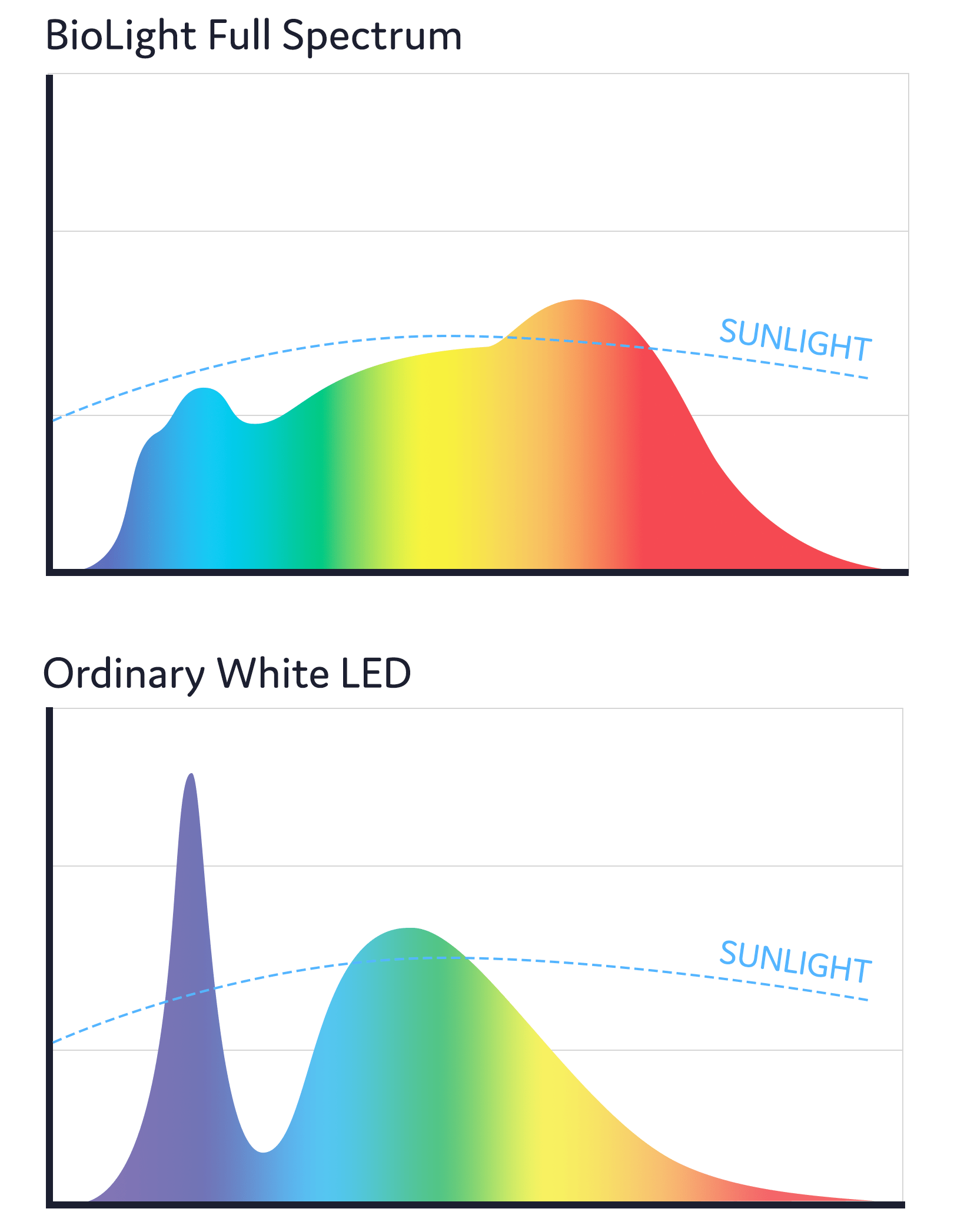 Full Spectrum Light Bulb- GU10
